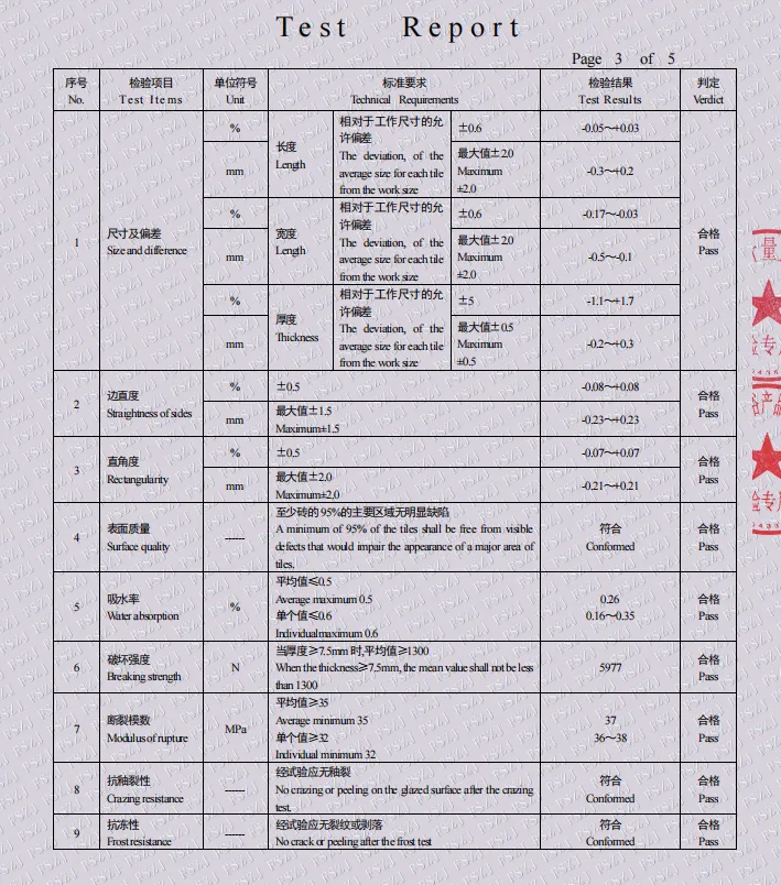 Outdoor Porcelain Tiles Test Report
